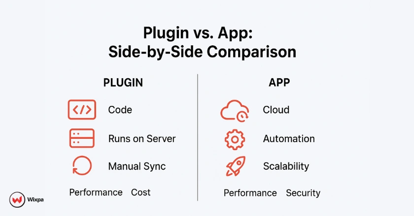 Visual comparison chart highlighting key differences between Google Shopping feed plugins and apps.