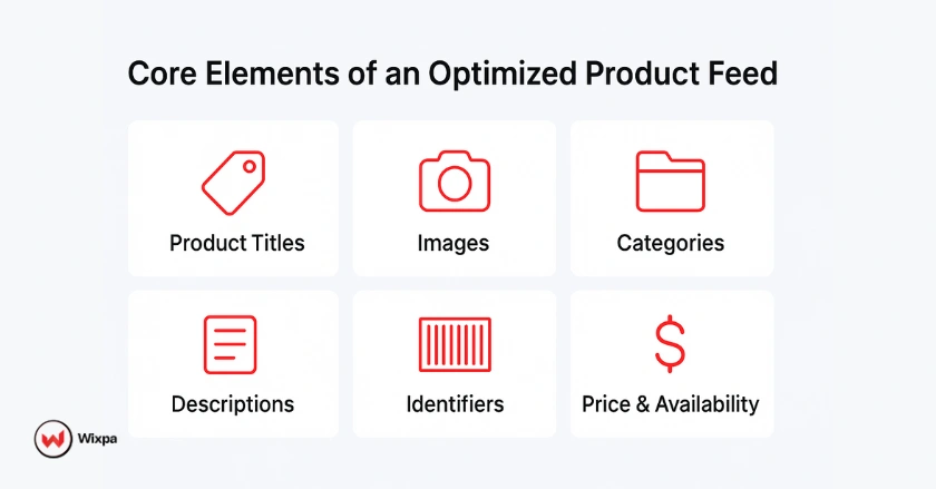 Elements of an Optimized Feed