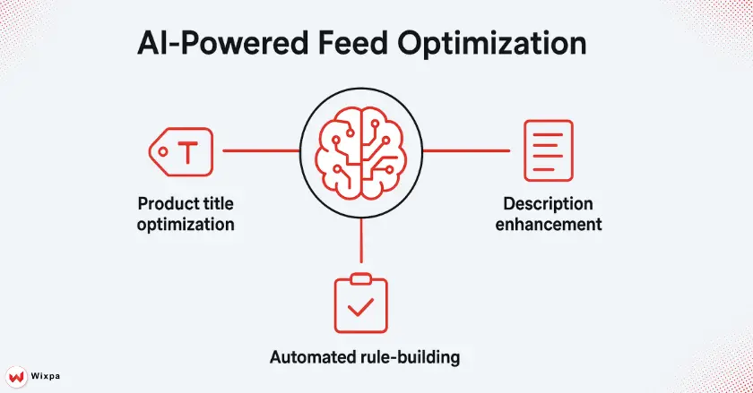 AI-Powered Feed Optimization