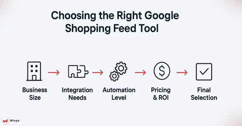 Choosing the Right Google Shopping Feed Tool