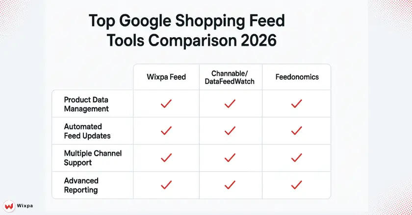 Top Google Shopping Feed Tools Comparison 2026
