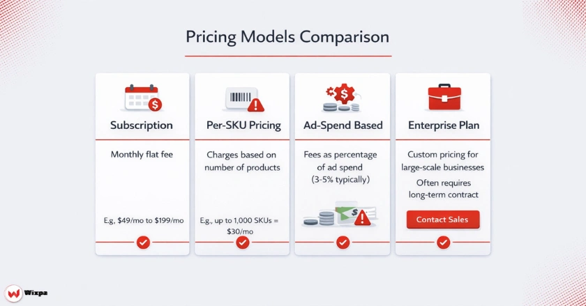 Pricing Models Differ Among Top Tools