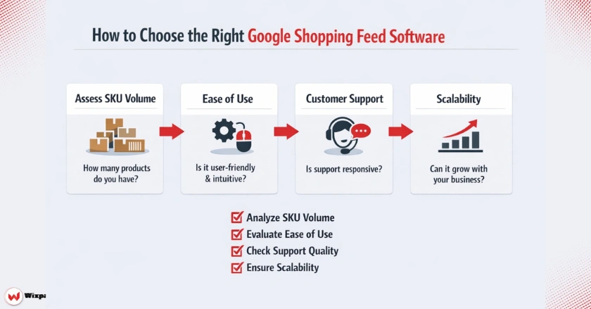 Choose the Right Software
