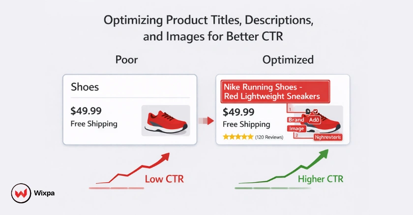 Comparison showing optimized Google Shopping product titles and images increasing click-through rate and relevance.