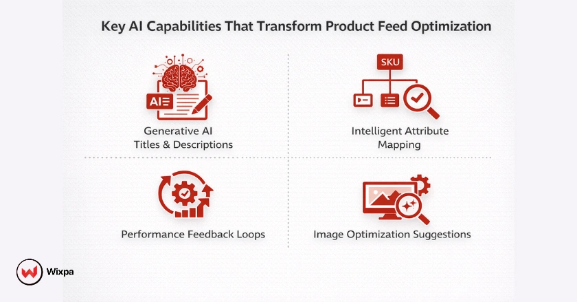 AI capabilities improving Google Shopping feeds through content generation and data enrichment