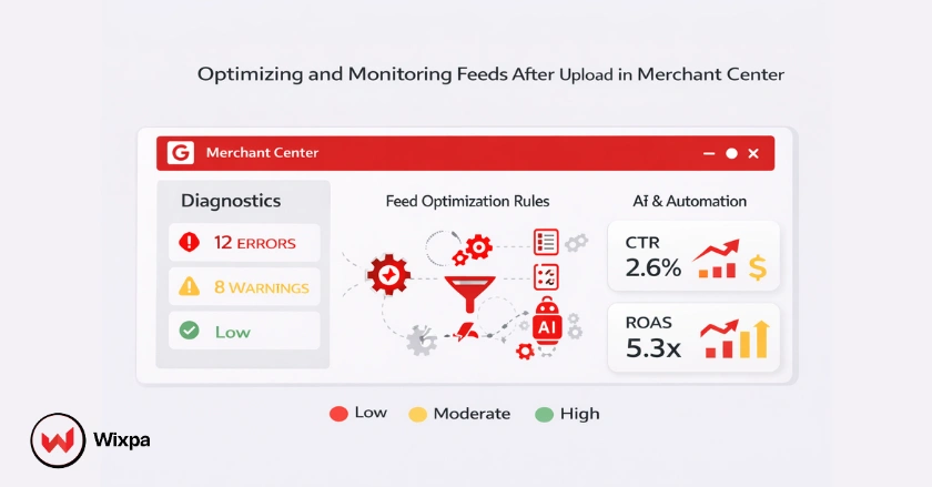 Illustration showing feed optimization and diagnostics monitoring inside GMC after uploading products.