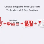 Feature image illustrating how a Google Shopping feed uploader sends product data to Merchant Center and Shopping ads.