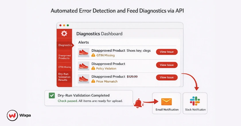 Google Shopping Feed API error diagnostics and automated disapproval management