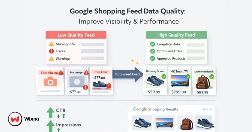 Google Shopping feed data quality comparison showing low-quality vs optimized product data and performance improvement